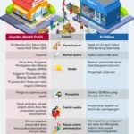 35.476 Lowongan Manajer Kopdes Merah Putih Dibuka: Gaji Setara BUMN, Syarat Minimal D3 & IPK 2,75