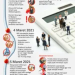 Adaro Indonesia Siap Gelar Rekrutmen Besar, Sementara KPK Gali Dugaan Suap Pajak pada Petinggi