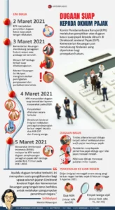 Adaro Indonesia Siap Gelar Rekrutmen Besar, Sementara KPK Gali Dugaan Suap Pajak pada Petinggi
