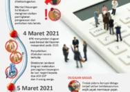 Adaro Indonesia Siap Gelar Rekrutmen Besar, Sementara KPK Gali Dugaan Suap Pajak pada Petinggi