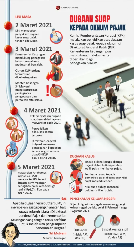Adaro Indonesia Siap Gelar Rekrutmen Besar, Sementara KPK Gali Dugaan Suap Pajak pada Petinggi
