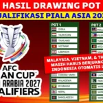AFC Resmi Rilis Jadwal Drawing Piala Asia 2027, Indonesia Terancam Hadapi Raksasa dari Pot 4