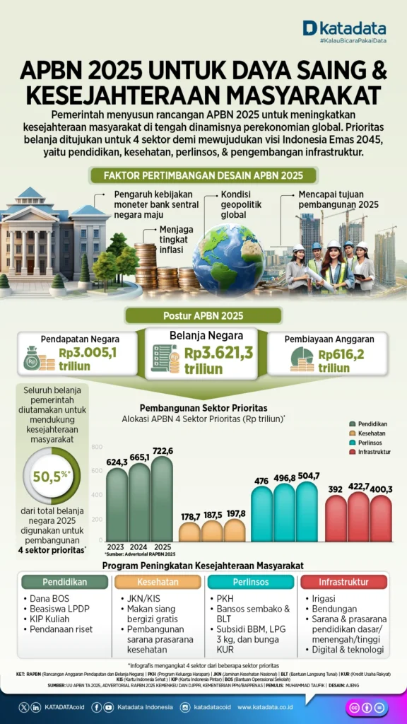 ASN PPPK Tekan Pemerintah: APBN Harus Prioritaskan Kesejahteraan, Negara Jangan Setengah Hati