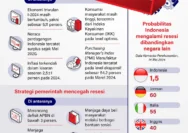 Bank Dunia Ungkap Strategi Menghindari Dampak Tarif AS: Solusi Stabilitas Rupiah dan Ekonomi Indonesia