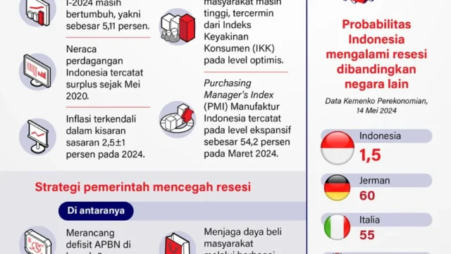 Bank Dunia Ungkap Strategi Menghindari Dampak Tarif AS: Solusi Stabilitas Rupiah dan Ekonomi Indonesia