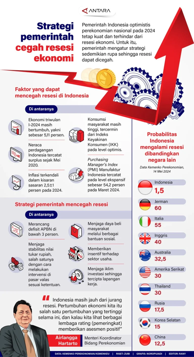 Bank Dunia Ungkap Strategi Menghindari Dampak Tarif AS: Solusi Stabilitas Rupiah dan Ekonomi Indonesia
