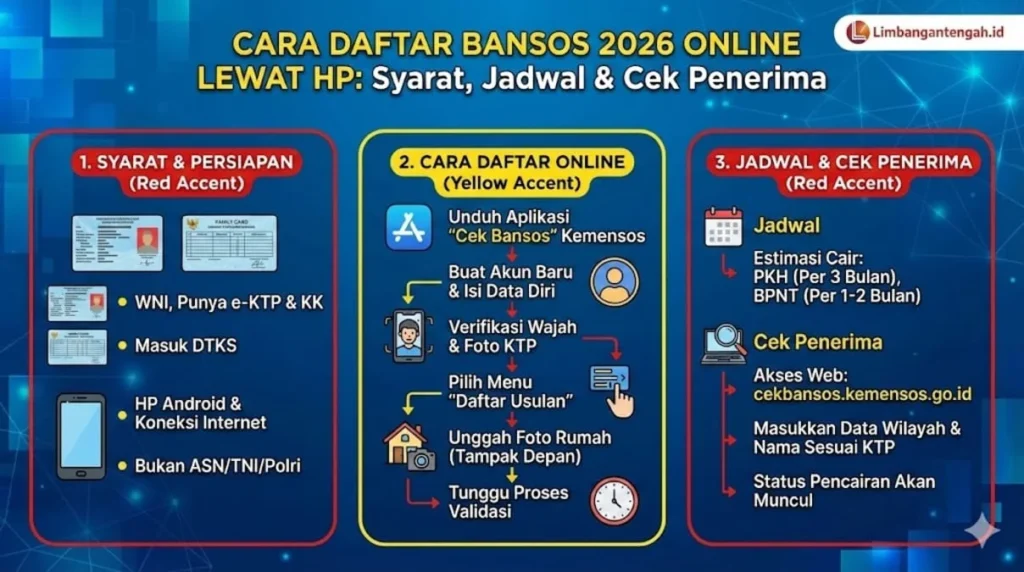 Bansos 2026 Tambah 25.000 KPM Baru, Cara Cek Status Penerima Secara Online