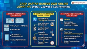 Bansos 2026 Tambah 25.000 KPM Baru, Cara Cek Status Penerima Secara Online