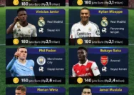 Bayer Guncang Dunia Kesehatan dan Sepak Bola: Dari Terobosan Stroke hingga Drama Transfer Klub Top Eropa