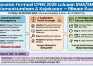 Bocoran CPNS 2026: Kesempatan Lulusan SMA di Kemenkeu & BRIN Siapkan Formasi Peneliti