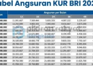 Bocoran Tabel Angsuran KUR BRI 2026: Plafon Rp10‑100 Juta, Syarat & Simulasi Lengkap