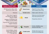 Cara Daftar Lowongan Manajer Kopdes Merah Putih 2026: Syarat, Jadwal, dan Langkah Praktis