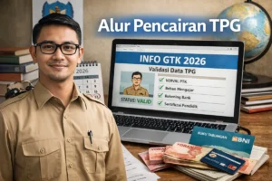 Cara Praktis Cek Pencairan TPG Januari–Maret 2026: Panduan Lengkap untuk Guru