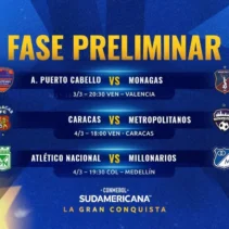 Caracas FC Siap Guncang Copa Sudamericana 2026 dengan Penampilan Konsisten