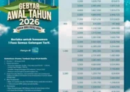 Diskon Tambah Daya PLN April 2026: Hemat hingga 50% lewat PLN Mobile, Cara Daftar dan Manfaatnya