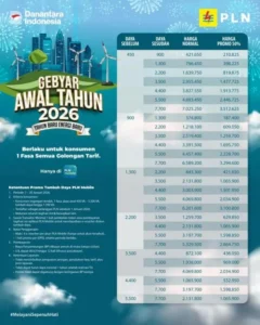 Diskon Tambah Daya PLN April 2026: Hemat hingga 50% lewat PLN Mobile, Cara Daftar dan Manfaatnya