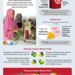 DPR Desak Pemerintah Terapkan Merit System untuk Rekrutmen 35 Ribu Manajer Kopdes Merah Putih