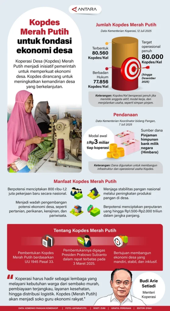 DPR Desak Pemerintah Terapkan Merit System untuk Rekrutmen 35 Ribu Manajer Kopdes Merah Putih
