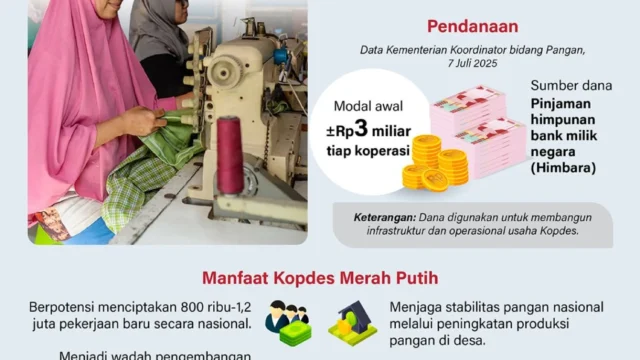 DPR Desak Pemerintah Terapkan Merit System untuk Rekrutmen 35 Ribu Manajer Kopdes Merah Putih