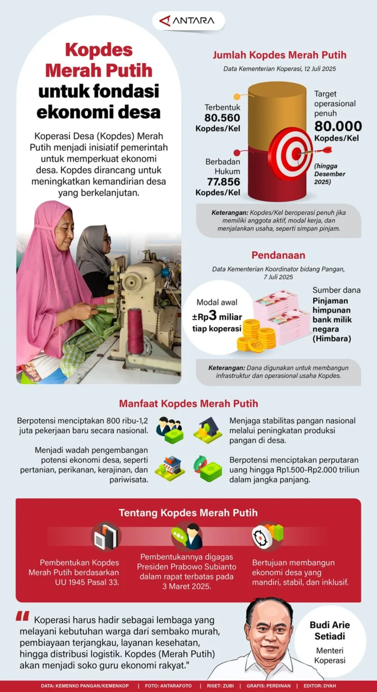 DPR Desak Pemerintah Terapkan Merit System untuk Rekrutmen 35 Ribu Manajer Kopdes Merah Putih