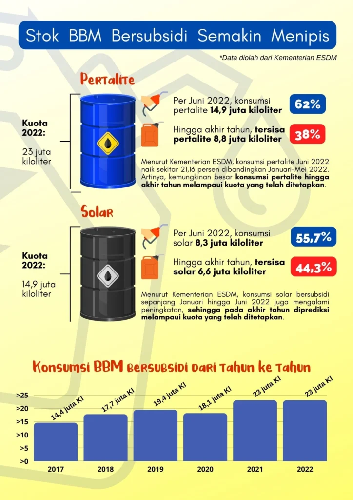 Ekonom: Harga BBM Tetap Stabil hingga 2026, Beban Beralih ke Hilir Migas