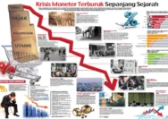 Ekonomi Indonesia Tangguh di Era Pemakzulan: Jauh Berbeda dari Krisis 1998