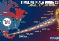 Eksklusif! Jadwal Lengkap Piala Dunia 2026 di TVRI Beserta Jam Pertandingan – Siapkan Tontonan Anda!