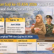 Estimasi Jadwal dan Besaran Gaji ke-13 2026 untuk ASN serta Pensiunan