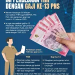 Fakta Terbaru: Gaji ke-13 PNS Tidak Dipotong 25% hingga 2026