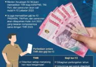 Fakta Terbaru: Gaji ke-13 PNS Tidak Dipotong 25% hingga 2026