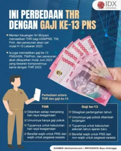 Fakta Terbaru: Gaji ke-13 PNS Tidak Dipotong 25% hingga 2026