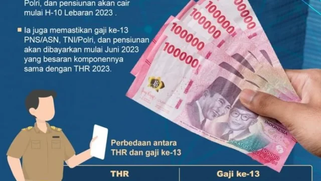Fakta Terbaru: Gaji ke-13 PNS Tidak Dipotong 25% hingga 2026
