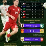 FIFA Tegaskan Iran Tetap Hadir di Piala Dunia 2026; Indonesia Siap Jadi Pengganti Jika Diperlukan