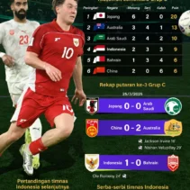 FIFA Tegaskan Iran Tetap Hadir di Piala Dunia 2026; Indonesia Siap Jadi Pengganti Jika Diperlukan