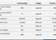 Fitch Ratings Guncang Pasar: Dari Outlook Negatif Hingga BBB Stabil, Apa Artinya Bagi Ekonomi Global?