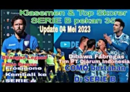 Frosinone Tancap Puncak Persaingan Promosi Serie B Usai Kemenangan 2-0 atas Padova