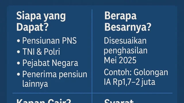 Gaji ke-13 2026 Turun 25%? Klarifikasi Resmi Pemerintah dan Fakta Terbaru