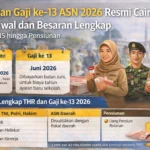 Gaji ke-13 ASN 2026: Jadwal Cair, Besaran per Golongan, dan Perbedaannya dengan THR