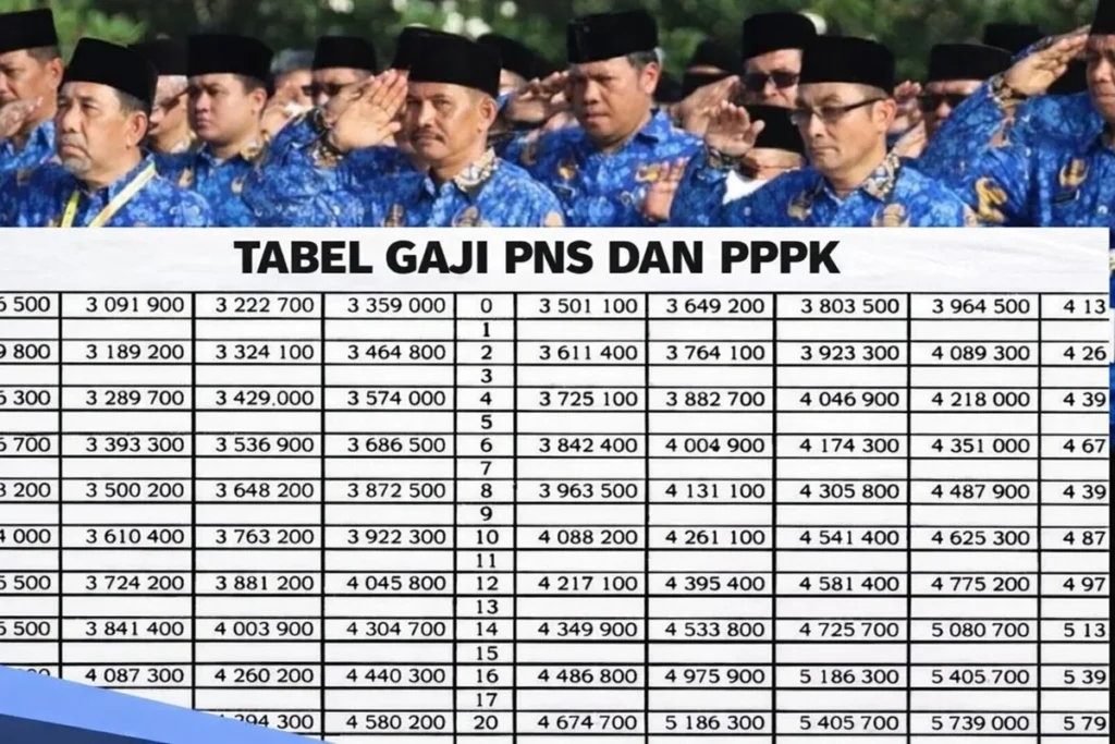 Gaji ke-13 PNS 2026 Tetap Cair, Rumor Potongan 25% Belum Dikonfirmasi Pemerintah