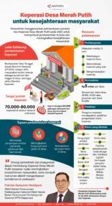 Gaji Manajer Koperasi Desa Merah Putih 2026: Estimasi, Skema Kerja, dan Cara Daftar