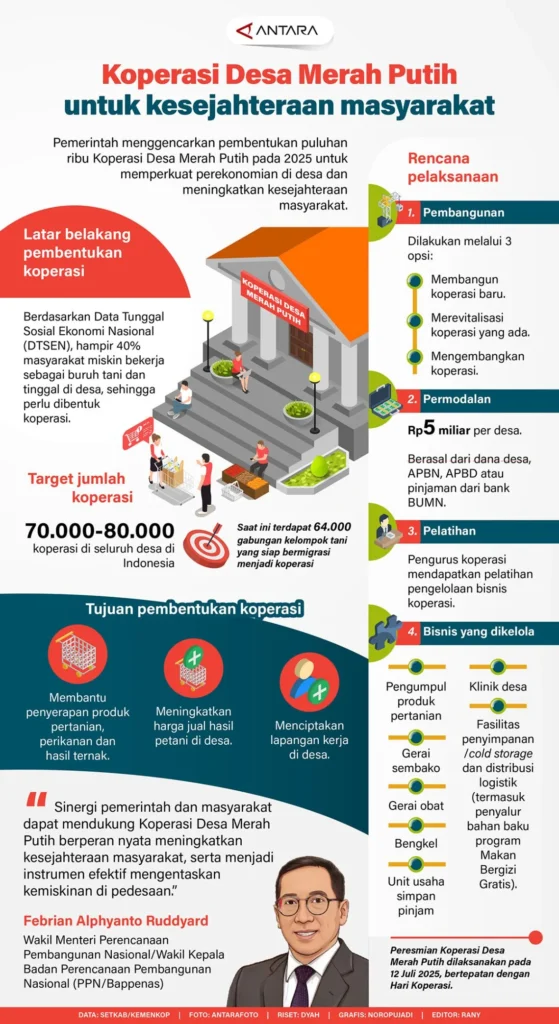 Gaji Manajer Koperasi Desa Merah Putih 2026: Estimasi, Skema Kerja, dan Cara Daftar