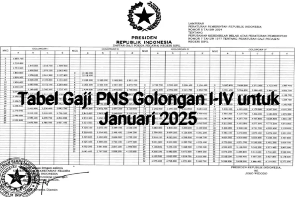 Gaji Pensiunan PNS 2026: Detail Nominal per Golongan I-IV dan Faktor Penentu