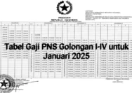 Gaji Pensiunan PNS 2026: Detail Nominal per Golongan I-IV dan Faktor Penentu
