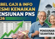 Gaji Pensiunan PNS 2026: Pemerintah Tegaskan Tidak Ada Kenaikan, Ini Fakta Resminya