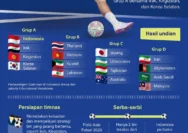 Garuda Futsal Siapkan Skuad Baru, Target Tembus Semifinal Piala AFF Futsal 2026