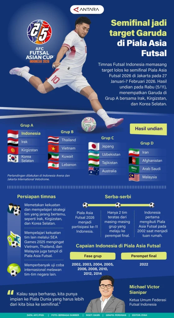 Garuda Futsal Siapkan Skuad Baru, Target Tembus Semifinal Piala AFF Futsal 2026