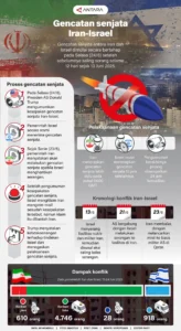 Gencatan Senjata AS-Iran: Kesepakatan Langka yang Membelah Dunia