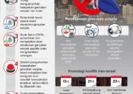 Gencatan Senjata AS-Iran: Kesepakatan Langka yang Membelah Dunia