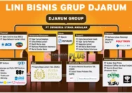 Grup Djarum Pilih Delisting SUPR: Free Float 0,1% Gagal Penuhi Syarat 15%