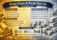 Harga Emas dan Perak Hari Ini 14 April 2026: Detail Lengkap, Faktor Penggerak, dan Implikasi Investasi